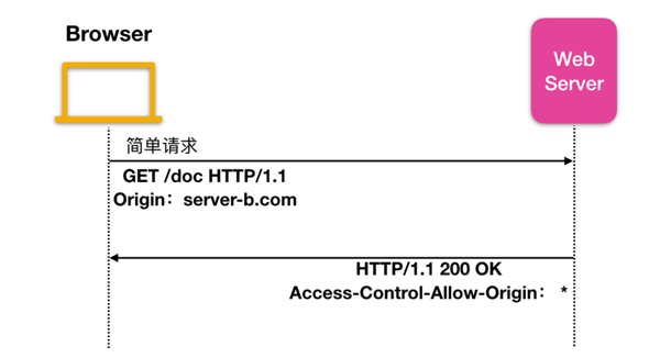 带你了解HTTP黑科技