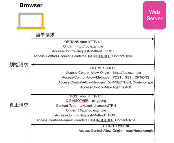 带你了解HTTP黑科技