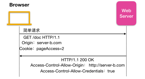 带你了解HTTP黑科技