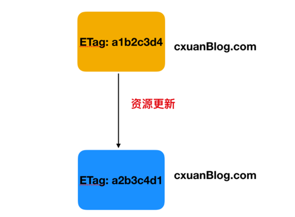 带你了解HTTP黑科技