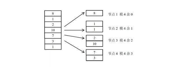 分析Java分布式系統(tǒng)原理