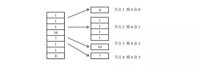 分析Java分布式系统原理