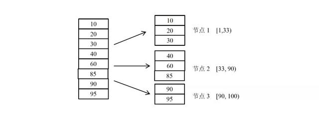 分析Java分布式系统原理