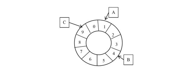 分析Java分布式系统原理