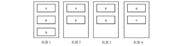 分析Java分布式系統(tǒng)原理