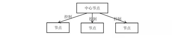 分析Java分布式系统原理