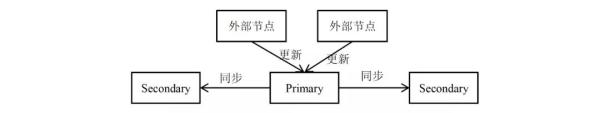 分析Java分布式系统原理