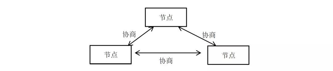 分析Java分布式系统原理