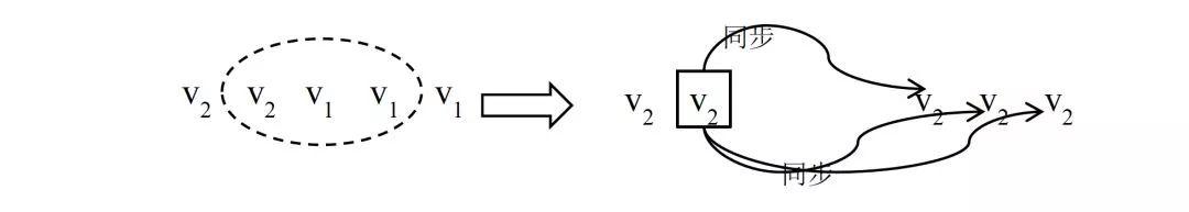 分析Java分布式系统原理