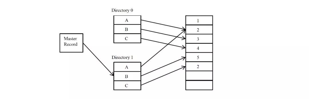 分析Java分布式系统原理