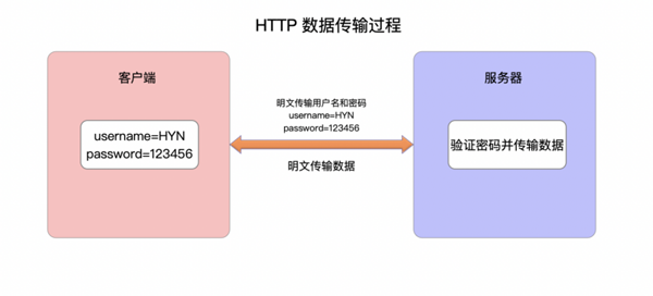 分析计算机网络HTTPS原理