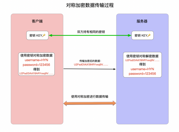 分析计算机网络HTTPS原理