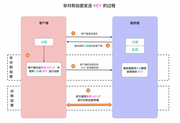 分析计算机网络HTTPS原理