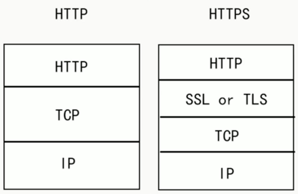 分析计算机网络HTTPS原理