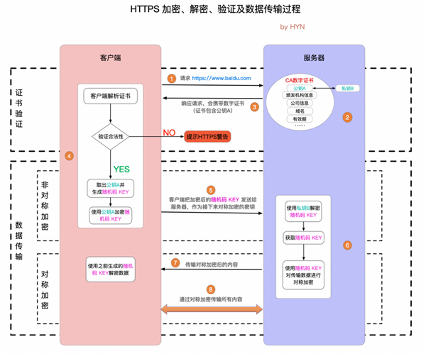 分析计算机网络HTTPS原理