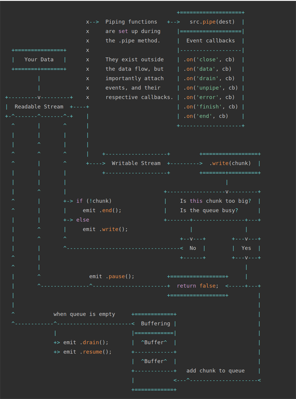 如何用Node.js编写内存效率高的应用程序