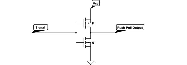 STM32單片機(jī)I/O的工作模式有哪些