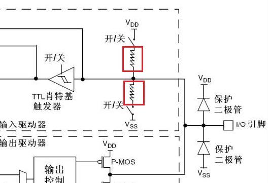 STM32單片機(jī)I/O的工作模式有哪些