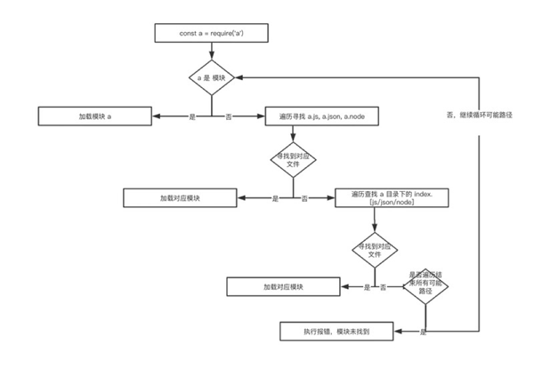 Node.js模块系统源码分析