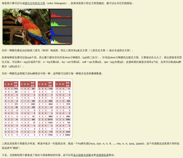 JavaScript中怎么实现一个图片相似度算法