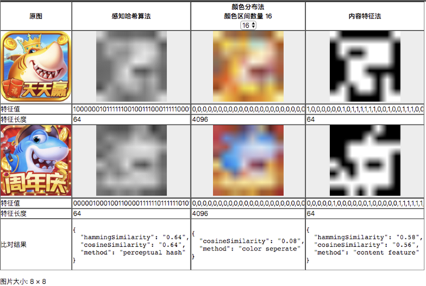 JavaScript中怎么实现一个图片相似度算法