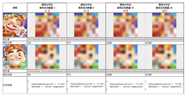 JavaScript中怎么实现一个图片相似度算法