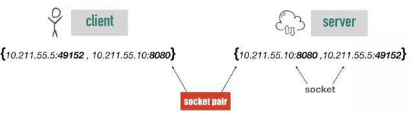 Node.js中如何使用Cluster模块