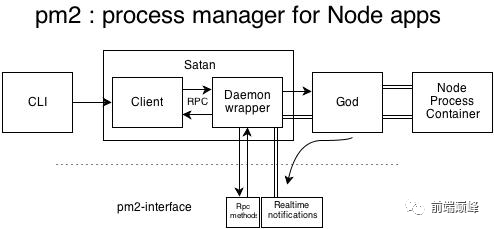 Node.js中如何使用Cluster模块