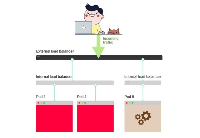 怎么实现Kubernetes应用部署