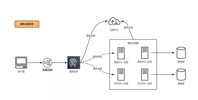 怎么理解Java分布式与集群