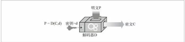 怎么理解HTTP的安全问题