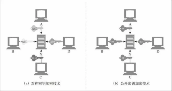 怎么理解HTTP的安全问题