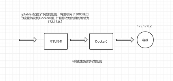 怎么理解前端领域的Docker与Kubernetes