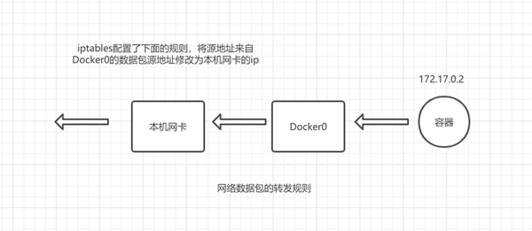 怎么理解前端领域的Docker与Kubernetes