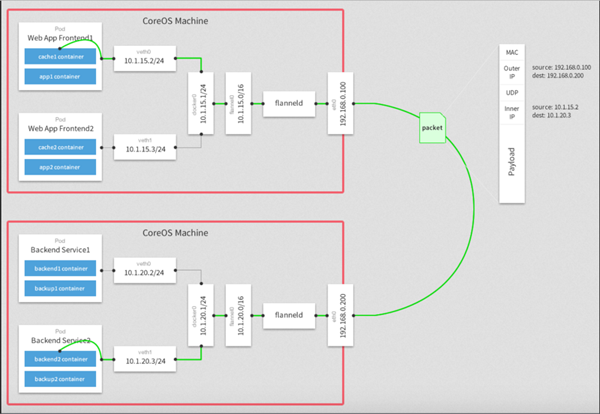 怎么理解前端领域的Docker与Kubernetes