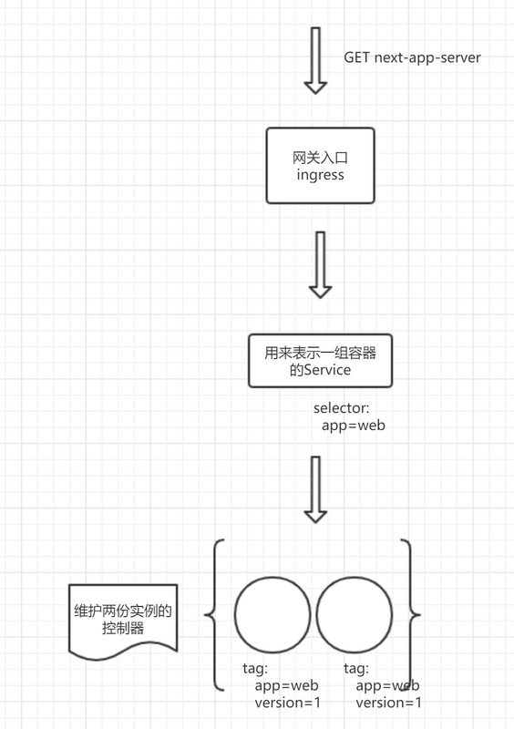 怎么理解前端领域的Docker与Kubernetes