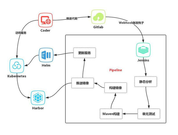 怎么理解前端领域的Docker与Kubernetes