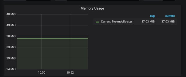 怎么理解前端领域的Docker与Kubernetes