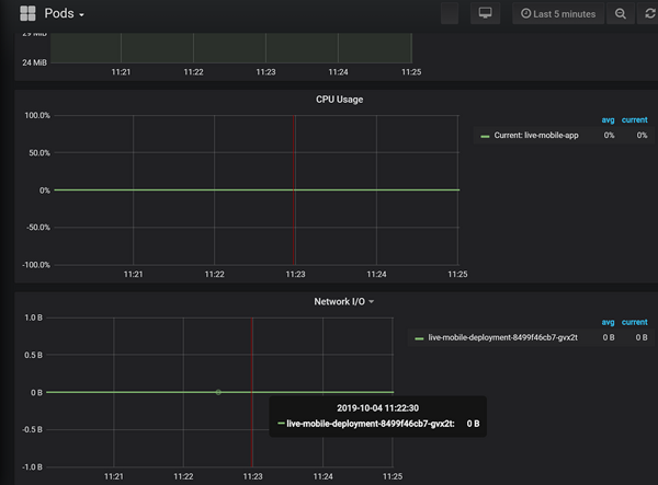 怎么理解前端领域的Docker与Kubernetes