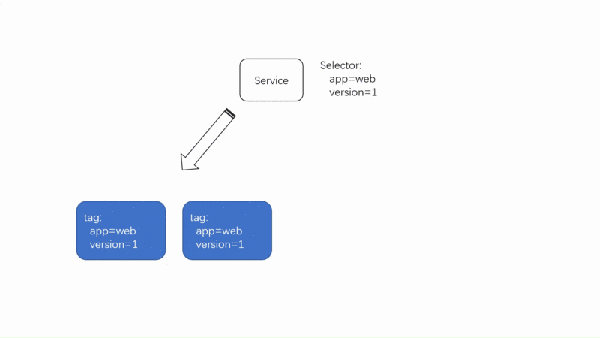 怎么理解前端领域的Docker与Kubernetes