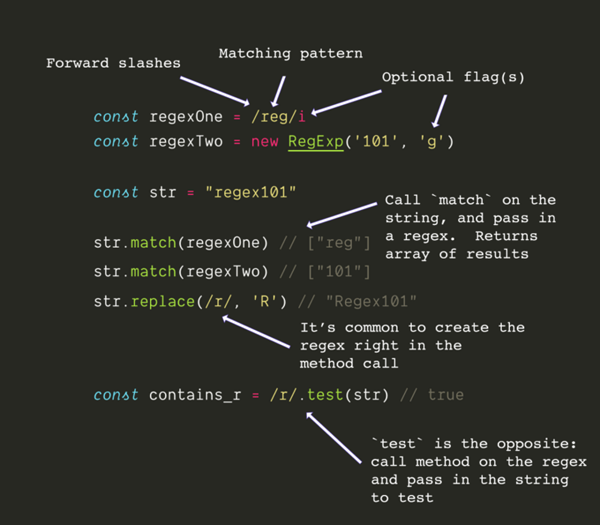 JavaScript正则表达式实例分析