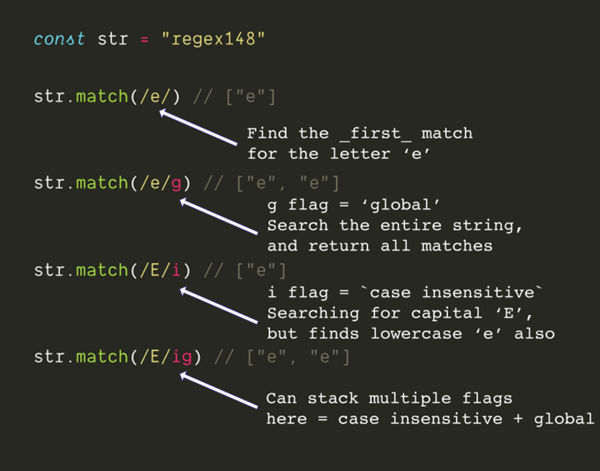 JavaScript正则表达式实例分析