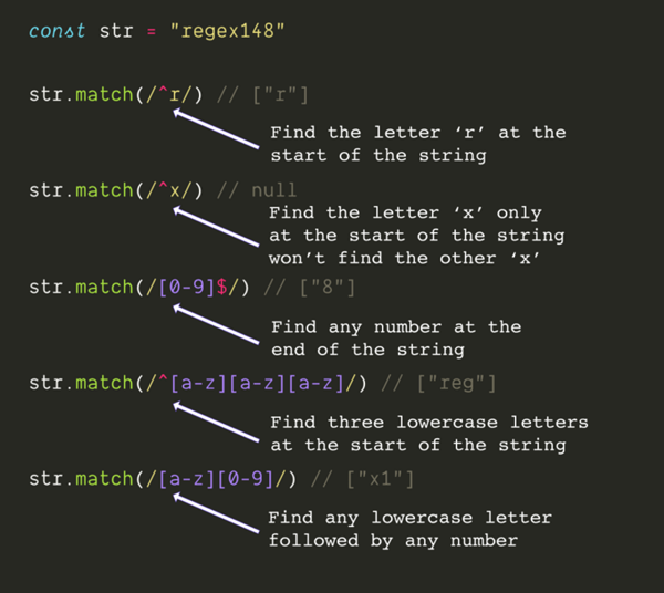 JavaScript正则表达式实例分析