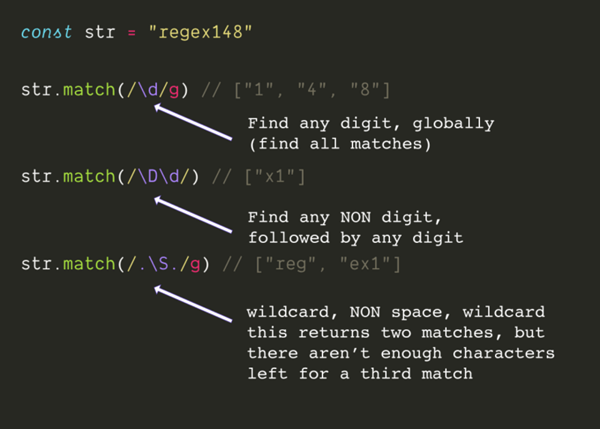 JavaScript正則表達式實例分析