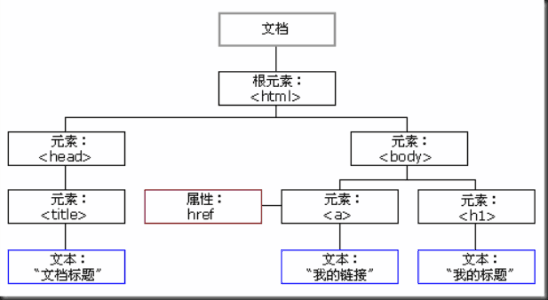 JavaScript可以做什么