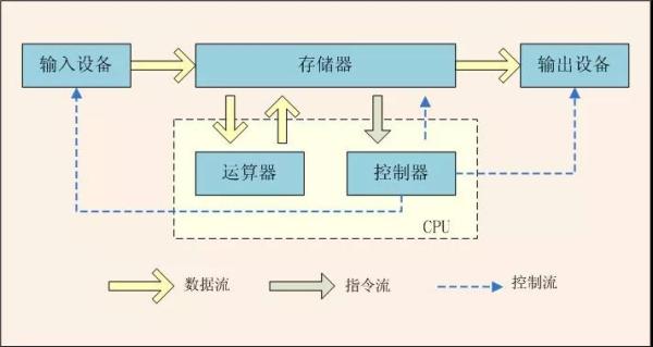 web程序设计的底层逻辑有哪些