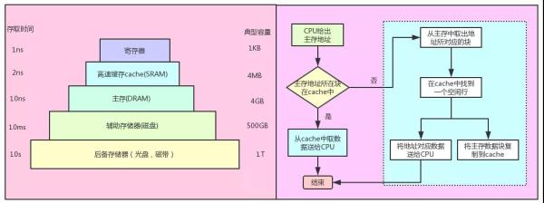 web程序设计的底层逻辑有哪些