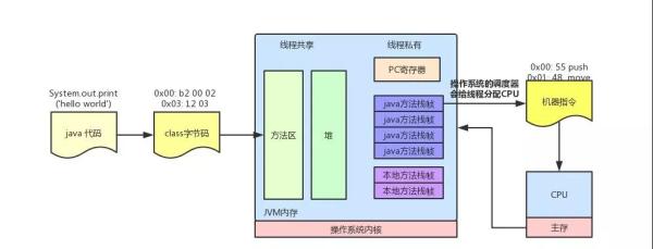 web程序设计的底层逻辑有哪些