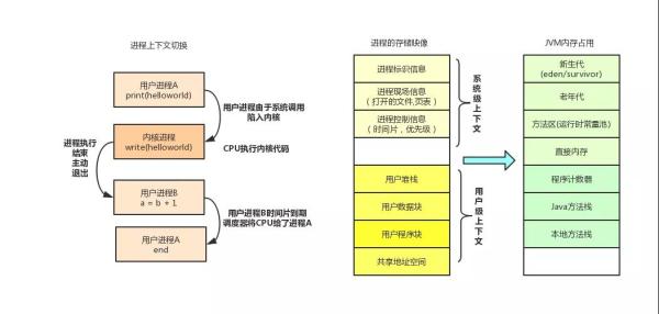 web程序设计的底层逻辑有哪些