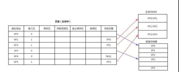 web程序设计的底层逻辑有哪些